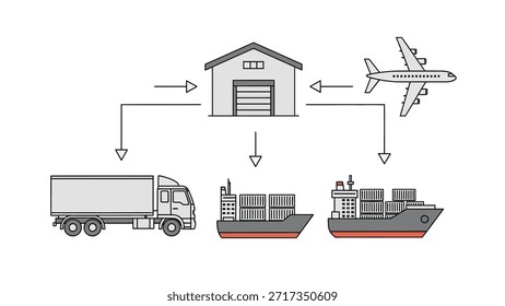 Esta Imagen ilustra el proceso de logística y suministro mostrando cómo las mercancías se transportan desde los almacenes a diferentes destinos a través de camiones, barcos y aviones, destacando la