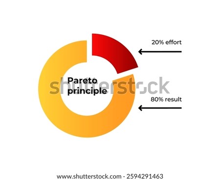 This image illustrates the pareto principle, highlighting the 80 20 rule with a colorful chart.