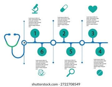 Esta Imagen ilustra un proceso de tratamiento médico de seis pasos. Seguir Los pasos incluyen diagnóstico, prescripción, medicación, monitoreo, evaluación y seguimiento. Cada paso está representado por una circunferencia numerada conectada por una línea Horizontal, con íconos que indican las acciones realizadas en cada etapa.