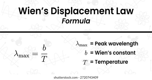 Esta imagem ilustra a fórmula da Lei de Deslocamento de Wien demonstrando a relação inversa entre o comprimento de onda de pico e a temperatura