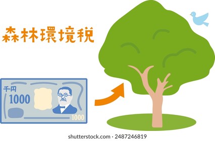 This is an image illustration of the forest environment tax and forest protection launched in Japan in FY2024. It is written in Japanese as "Forest Environment Tax".