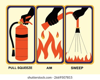 Esta imagem é um guia instrucional mostrando a maneira correta de usar um extintor de incêndio. É dividido em três seções, cada uma demonstrando uma etapa importante do processo. A primeira seção mostra