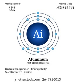 This image presents the atomic structure and key properties of aluminum as a post-transition metal, showing electron configuration and important atomic details used in scientific and educational