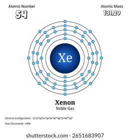 This image presents a clear atomic model of xenon showing electron shells and configuration along with atomic number and mass highlighting its identity as a noble gas element.