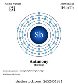 Esta imagem apresenta uma representação clara da estrutura atômica do elemento de antimônio incluindo seu número atômico 51, massa atômica 121.760, arranjo orbitais de elétrons e detalhados elétrons