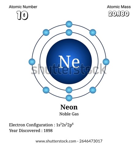 This image presents a scientific illustration of neon, a noble gas with atomic number 10, showing its atomic mass, electron configuration as 1s2 2s2 2p6, and the year it was discovered in 1898.