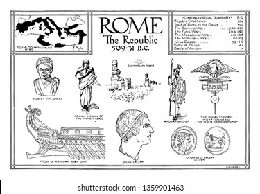 This is the image of the roman poster. On the poster there are many statues and multiple coins. This poster is about the Roman Republic, vintage line drawing or engraving illustration.