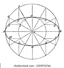 This image shows the construction of the ellipse. For the construction of ellipse circles are used. There is a small circle included in the larger circle vintage line drawing or engraving illustration