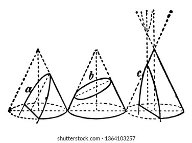 Esta imagen muestra secciones de un cono: a) parabola b) elipse c) hiperbola, dibujo de línea vintage o ilustración grabadora.