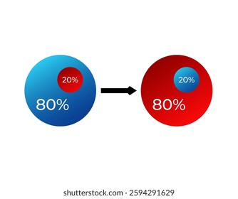 This image shows a shift in color representation of two percentages, from blue to red.