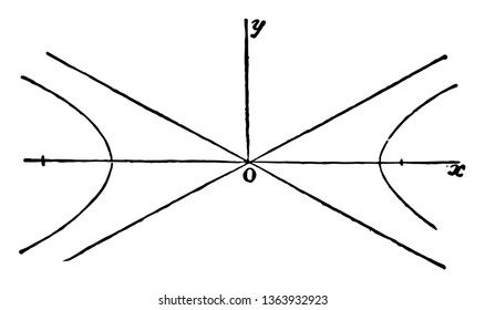 This image shows three species of conical sections is the hyperbola, vintage line drawing or engraving illustration.