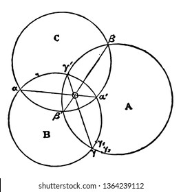 This image shows when passing other lines between circles and near its north and south point, vintage line drawing or engraving illustration.