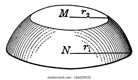 This image shows the zones or segments of two bases, vintage line drawing or engraving illustration.