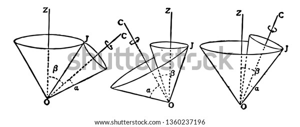 In this image a straight line is produced on\
which an object can rotate or divide an object into symmetrical\
halves of two cones, in relation to one or more velocity angles,\
vintage line drawing