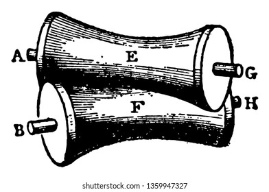 En esta imagen que muestra el dispositivo de forma redonda y los ejes de este dispositivo no son paralelos entre sí, dibujo de línea vintage o ilustración de grabado.