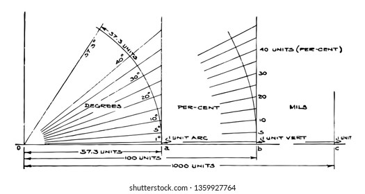 In this image that shows the methods to discover the angle, vintage line drawing or engraving illustration.