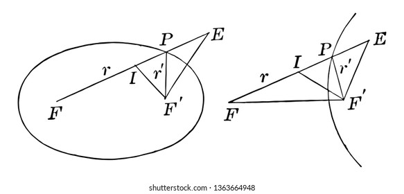In diesem Bild befinden sich zwei Diagramme. Ein IEF ist ein Dreieck. Von dort gab es ein kreisförmiges Kreuz. Und der zweite EFF ist das Dreieck. Dieses Dreieck ist gewölbt, Vintage-Linienzeichnung oder Gravur
