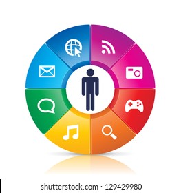 This image is a vector file representing a User Centerd Design concept.