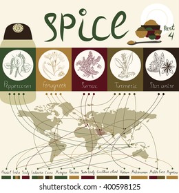 Esta infografía muestra información sobre la geografía de su hábitat. La serie consta de cinco Imágenes, cada una con cinco especias. 