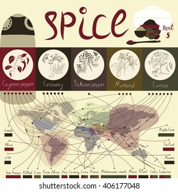 This infographic depicts information upon the geography of their habitat. The series consists of five images, each with five spices. 