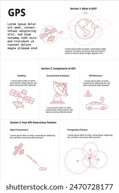 This infographic explains GPS components (satellites, ground control stations, receivers) and how GPS works using signal transmission and triangulation. Ideal for educational materials.