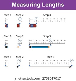 This infographic illustrates the process of measuring lengths using a ruler, demonstrating how to measure common objects like an eraser, pencil, and a line accurately. it breaks down the process into three clear steps.