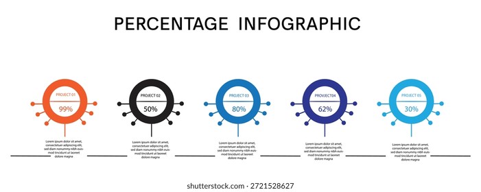 This infographic presents various data points using percentage-based visual representations. Each segment contains a central percentage value surrounded by smaller percentages, indicating different categories or sub-categories. The infographic uses distinct colors to differentiate between the segments, making it easy to compare the data at a glance.