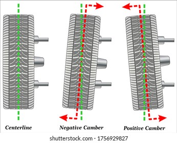 This is the inward or outward angle of the tire when viewed from the front of the vehicle.