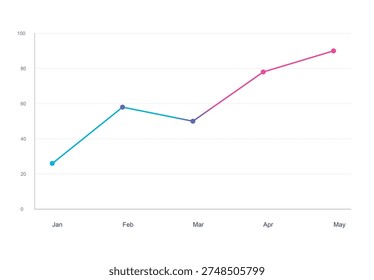This line graph illustrates a steady increase in data points across five consecutive months, from January to May. The graph features a visually appealing combination of blue, purple, and pink lines, making it easy to track the upward trend. The chart provides valuable insights into the growth and development of a particular metric or indicator, allowing viewers to analyze and interpret the data in a clear and concise manner.