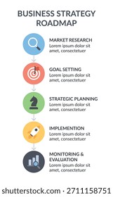 This modern business strategy roadmap infographic illustrates a step-by-step approach to business growth, including market research, goal setting, strategic planning, implementation, and performance