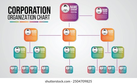 This is an organization chart template designed for businesses. It features a clear hierarchical structure with multiple levels, allowing you to easily visualize the relationships between different