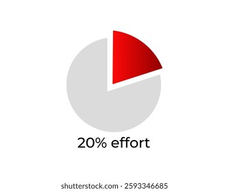 this pie chart illustrates a segment highlighted in red, representing a 20 effort.