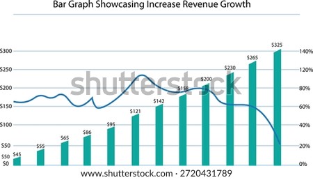 This professional bar graph, titled "Bar Graph Showcasing Increase Revenue Growth," vividly depicts robust revenue expansion over six periods (likely months or quarters) on the x-axis labeled 