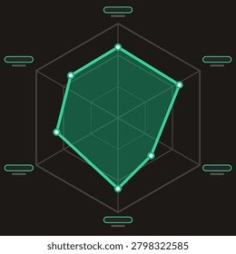 This professional data visualization graphic depicts a hexagonal radar chart with glowing green lines and white nodes against a dark charcoal background. It illustrates complex multivariate data analysis, often used for comparing pest traits or performance metrics across six different categories, providing a clear visual representation of specific comparative strengths.