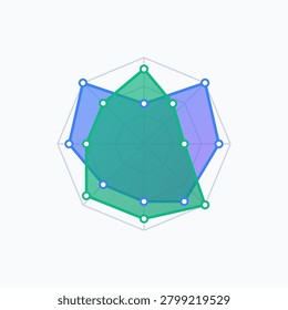 This professional infographic illustration features a concentric heptagonal radar chart with two distinct data series. Overlapping green and blue translucent shapes represent multivariate performance metrics. White circular nodes mark specific data points against a light gray grid. This clean, minimalist graphic is ideal for business analytics, financial reporting, and statistics.