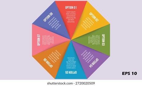 Este infográfico vetor profissional apresenta um diagrama de processo limpo e octogonal projetado para visualização de dados empresariais. O layout é dividido em oito segmentos triangulares iguais, cada um rotulado de "OPÇÃO 01" a "OPÇÃO 08" em uma paleta vibrante e multicolorida, incluindo vermelho, laranja, amarelo, verde-limão, azul-escuro, roxo, rosa e índigo. Cada segmento fornece uma ampla área de texto "Lorem Ipsum" para descrições detalhadas de marcos comerciais, etapas estratégicas ou fases do projeto. A simetria geométrica e a numeração clara fazem dele a escolha ideal para relatórios corporativos, apresentações de ciclos de marketing e instruções de fluxo de trabalho organizacional. O arquivo é fornecido no formato EPS 10, garantindo que todas as cores e elementos de texto sejam totalmente escaláveis e personalizáveis para atender a qualquer identidade de marca.