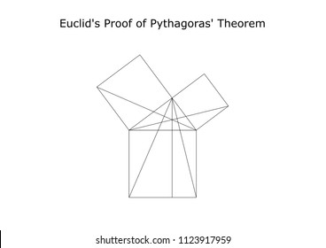 This is the proof of Pythagoras' theorem by Euclid in Elements. Mathematically aesthetic.