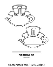 This is Pythagorean cup an old Korean drinking cup. It is a relic that shows the wisdom and science of our ancestors.