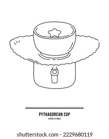 This is Pythagorean cup an old Korean drinking cup. It is a relic that shows the wisdom and science of our ancestors.