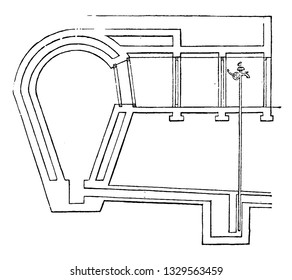 This is the representation showing a section of the ground plan of an ice house on the inverted  cone principle, but an improved construction, vintage line drawing or engraving illustration.