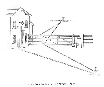 This is the representation showing two fixtures, each consisting of two posts with rollers between for guiding the chains, vintage line drawing or engraving illustration.