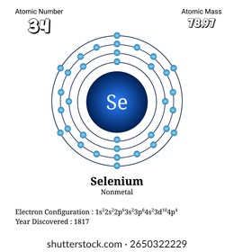 Este diagrama científico descreve a estrutura atômica do selênio, incluindo a configuração eletrônica, número atômico 34 e massa atômica 78.97, destacando sua