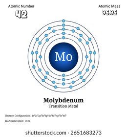 Este diagrama científico representa a estrutura atômica do molibdênio, ilustrando sua configuração eletrônica e distribuição orbital com número atômico 42 e massa atômica 95,95.