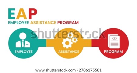 This is a set of flat icons representing an employee assistance program, featuring a person, gears, and a document on