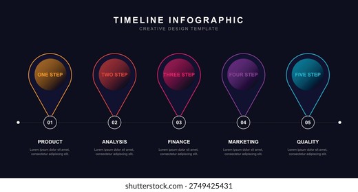 This timeline infographic template is a creative and modern design for visualizing a five-step process in product development and analysis. The template features a dark blue background with colorful hot air balloons representing each step: product, analysis, finance, marketing, and quality. The template is perfect for businesses, professionals, and organizations looking to plan, strategize, and achieve their goals in a clear and efficient manner.
