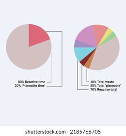 Este vector consta de dos gráficos circulares coloridos. Este gráfico circular editable puede utilizarse para mostrar cualquier tipo de porcentaje de análisis de cualquier empresa u organización. Se puede usar en animación como infografía.