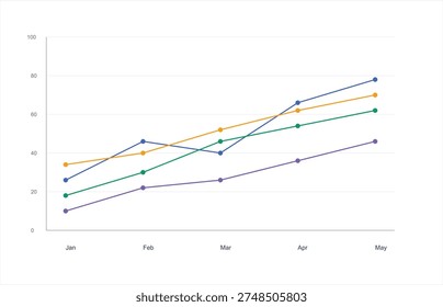 This vector depicts a line graph with multiple colored lines showing an overall upward trend over time. The graph features a clean and simple design with a white background, making it easy to read and understand. The use of different colors for each line allows for clear differentiation and comparison of the various data sets. The graph appears to be a visual representation of business or economic data, showcasing growth and progress over a five-month period from January to May.