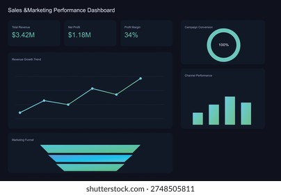 This vector depicts a sales and marketing performance dashboard, showcasing key metrics and analytics in a clear and visually appealing manner. The dashboard features various graphs, charts, and displays that provide insights into sales trends, marketing performance, and other important business metrics. The dark background and vibrant green and blue colors create a modern and professional look, making it an effective tool for businesses to track their progress and make data-driven decisions.