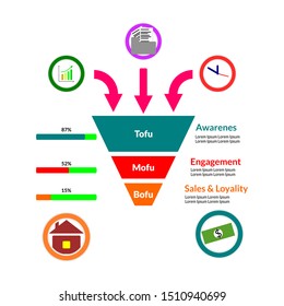 This vector describe Top of the Funnel (TOFU), Middle of the Funnel (MOFU), dan Bottom of the Funnel (BOFU). Sales funnel vector with three arrows and icon for each.