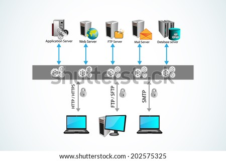 This vector illustrates how a middleware distributed technology connects, various legacy and enterprise applications in Enterprise Service Bus integration style